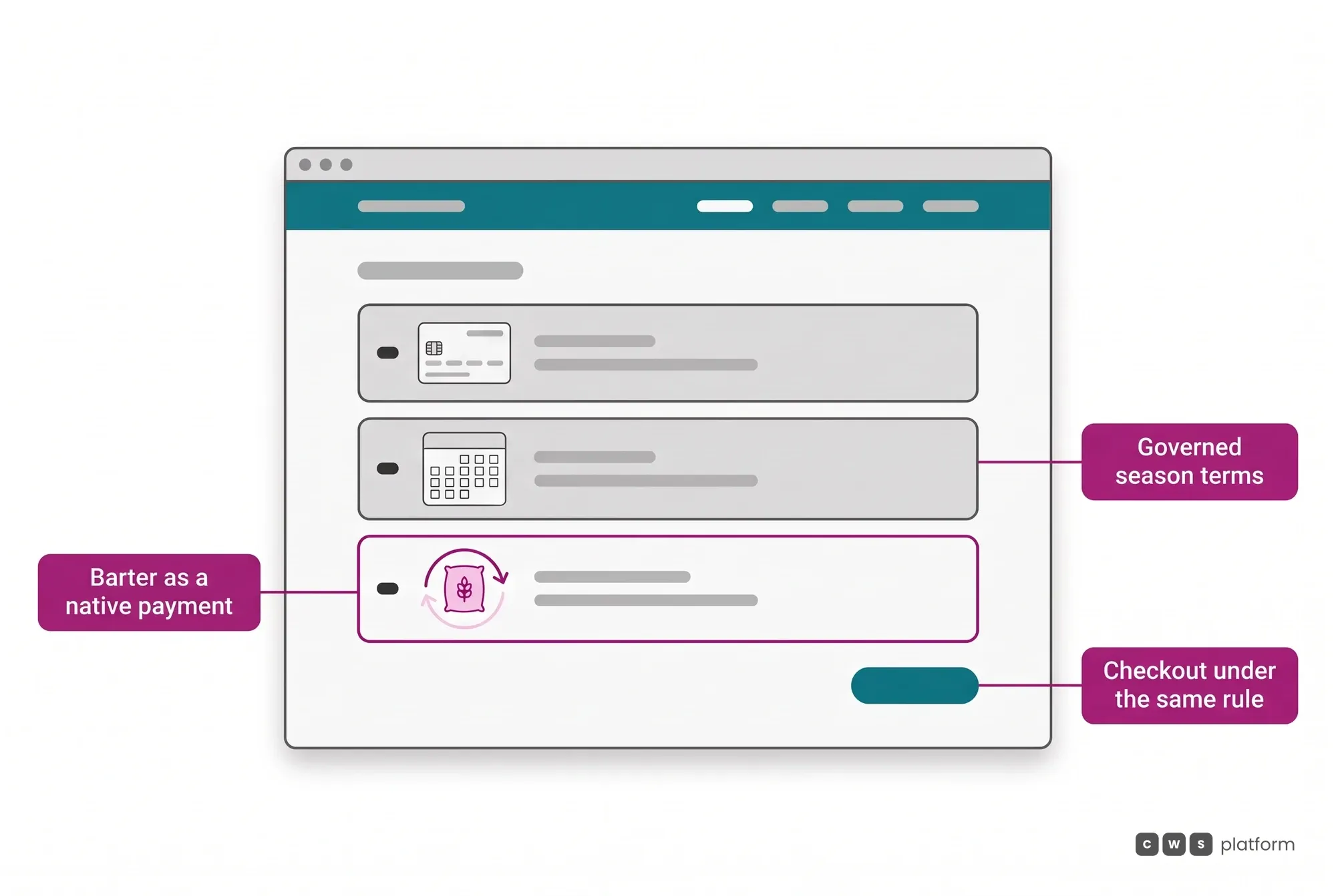 Example store payment screen with barter as a governed payment method next to card and terms, inside the same checkout.