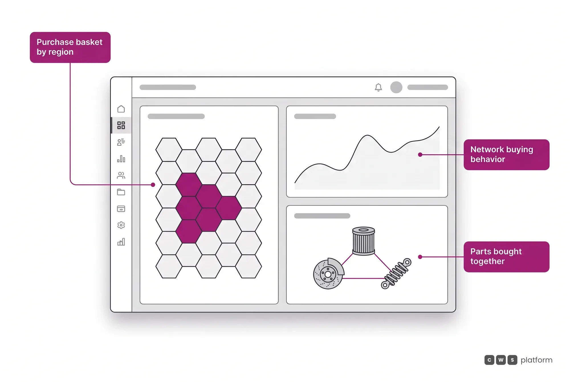 Network data panel: the purchase basket by region on an abstract mosaic, the curve of buying behavior and the parts that are usually bought together.