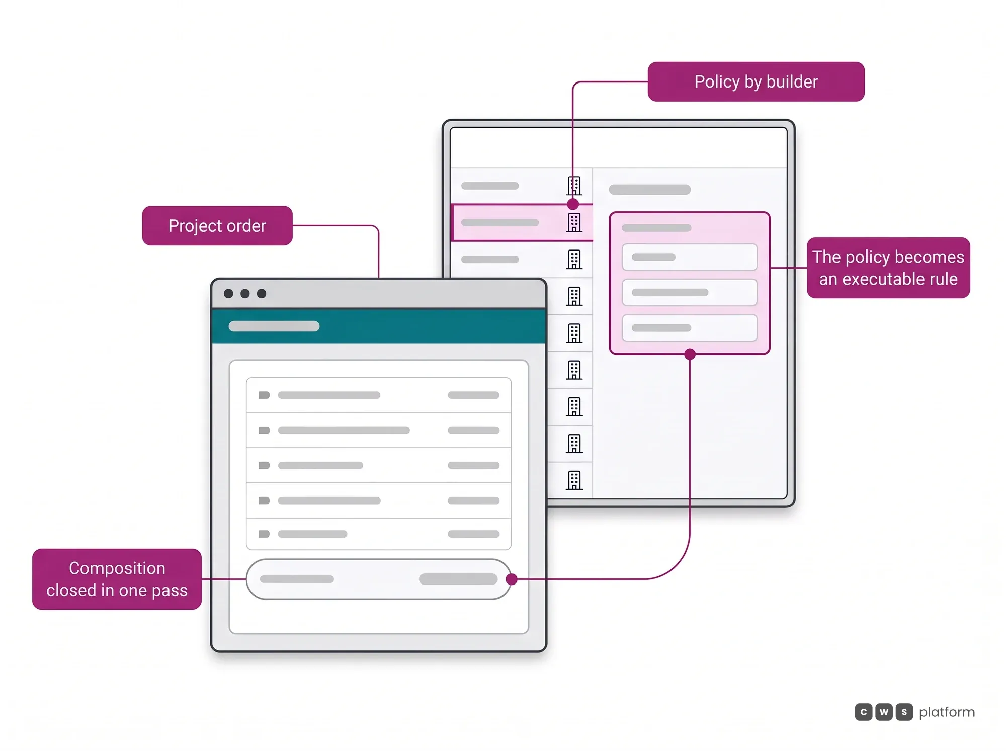 Construction hero: each builder policy configured in the panel governs the project order composition in the example store.
