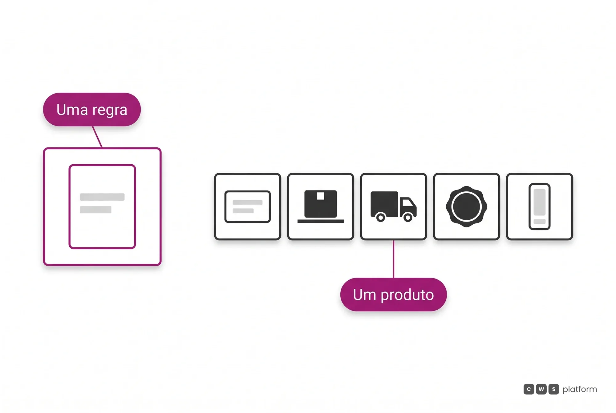 Programar a regra de preço é uma peça; o produto é a interface de negociação, o catálogo por depósito, o motor de frete, a aprovação e o aplicativo do vendedor.