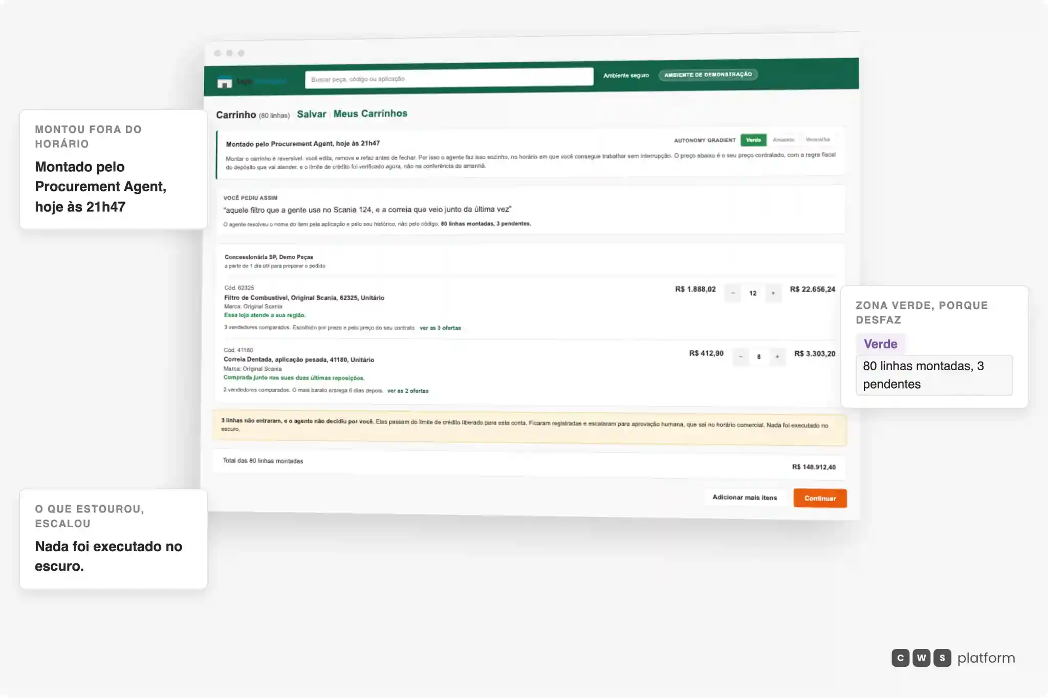 Carrinho de compra montado pelo Procurement Agent na CWS Platform às 21h47: o pedido em linguagem natural do comprador, os itens resolvidos por aplicação e histórico com o preço do contrato e a comparação entre vendedores, e o aviso de que três linhas não entraram por estourarem o limite de crédito e escalaram para aprovação humana.
