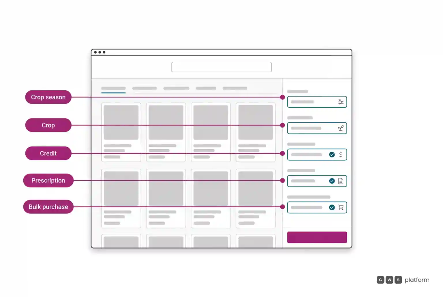 Business purchasing portal with crop season, crop, credit, prescription and bulk purchase embedded in order configuration.