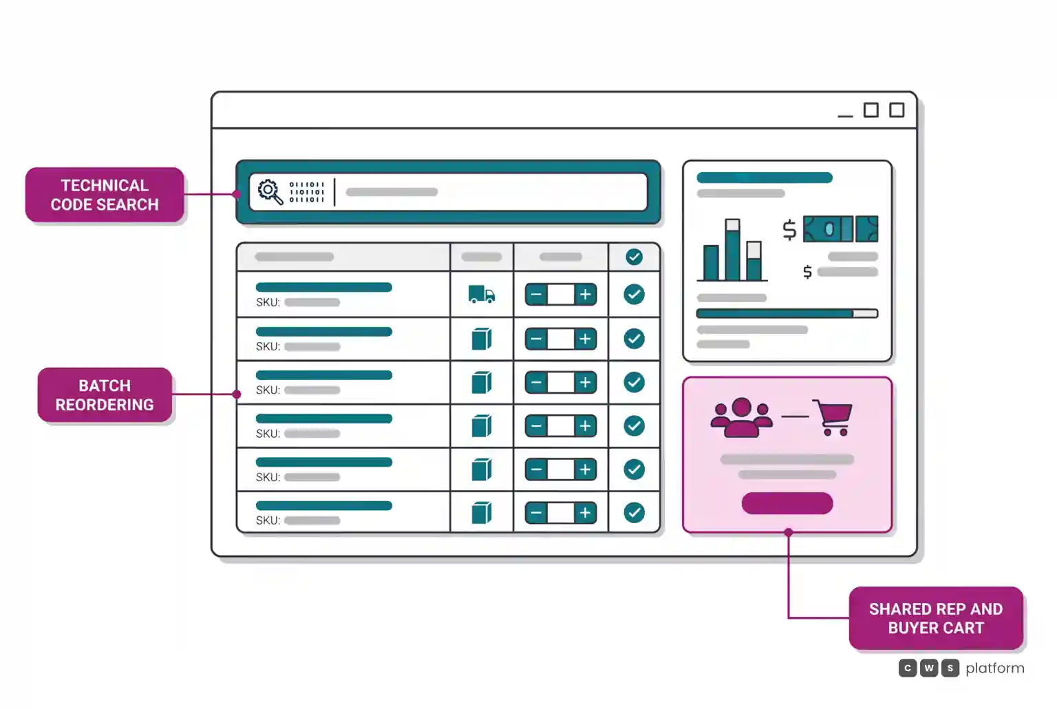 B2B customer portal interface illustrating technical code lookup, batch reordering, and collaborative checkout with sales reps in the same cart.