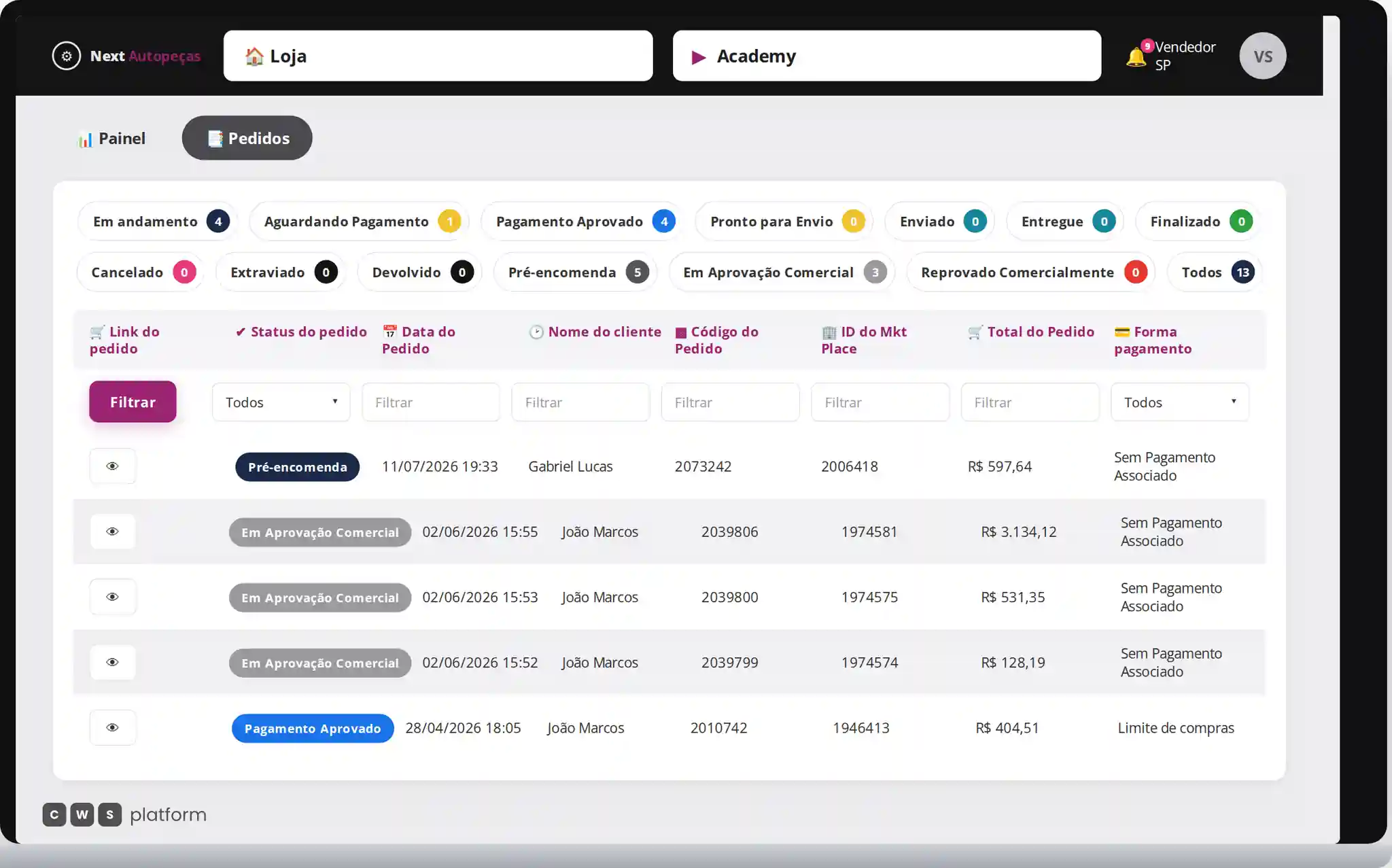 Painel de pedidos da loja de demonstração com status, contagens, filtros e tabela