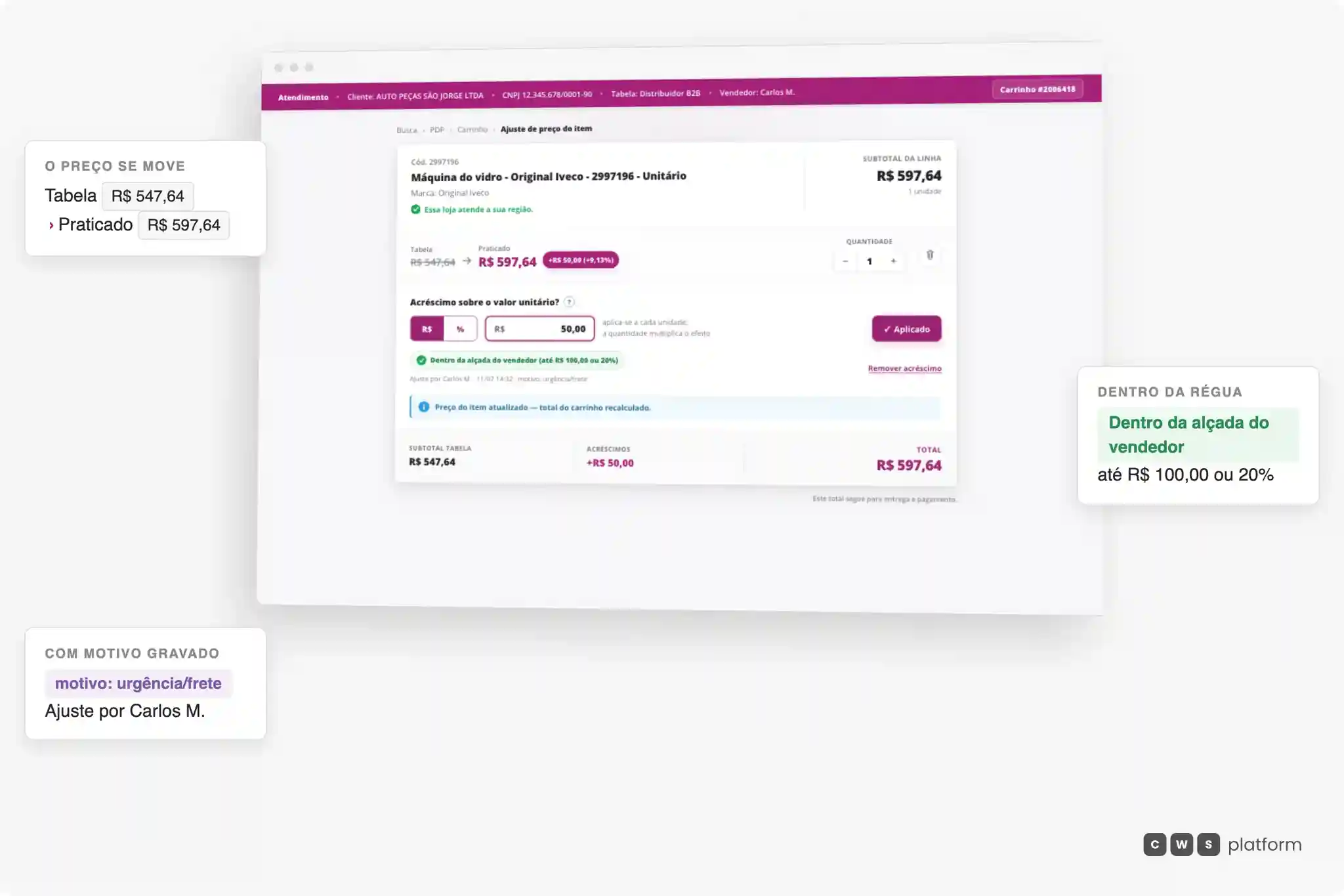 Ajuste de preço na linha do item do carrinho do vendedor na CWS Platform: o valor de tabela e o praticado lado a lado com o acréscimo em reais e em percentual, a confirmação de que está dentro da alçada do vendedor com o teto escrito, e o registro do autor, da hora e do motivo do ajuste.