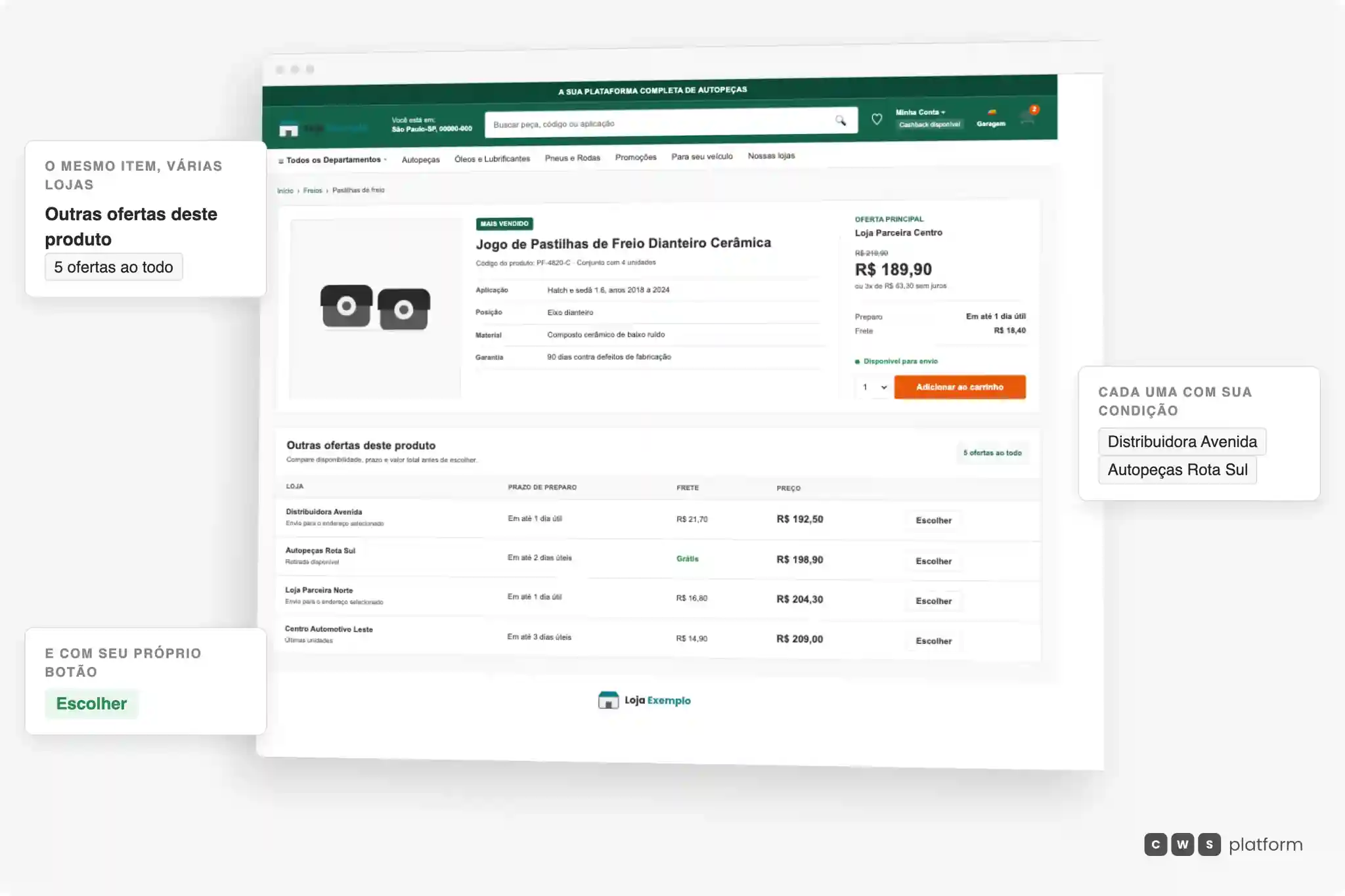 Página de produto da CWS Platform com a oferta principal de uma loja parceira e a tabela de outras ofertas do mesmo item: quatro lojas da rede, cada uma com prazo de preparo, frete, preço final e o seu próprio botão de escolher, uma delas com retirada disponível e outra nas últimas unidades.