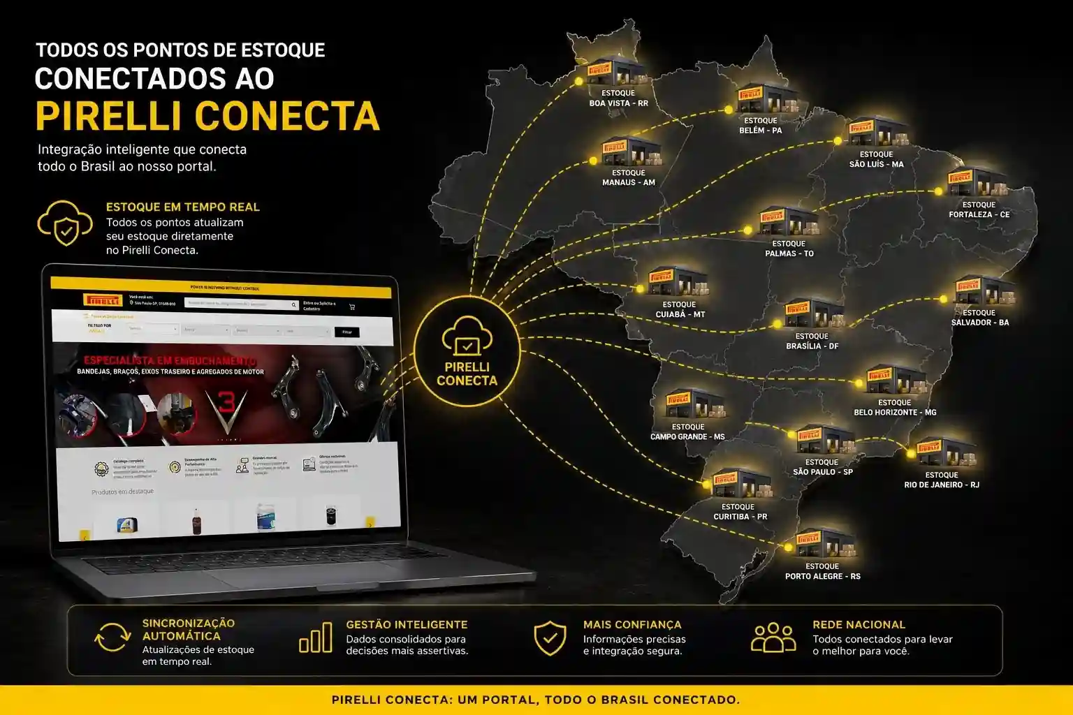 Mapa do Brasil com pontos de estoque Pirelli em várias capitais conectados em tempo real ao Pirelli Conecta