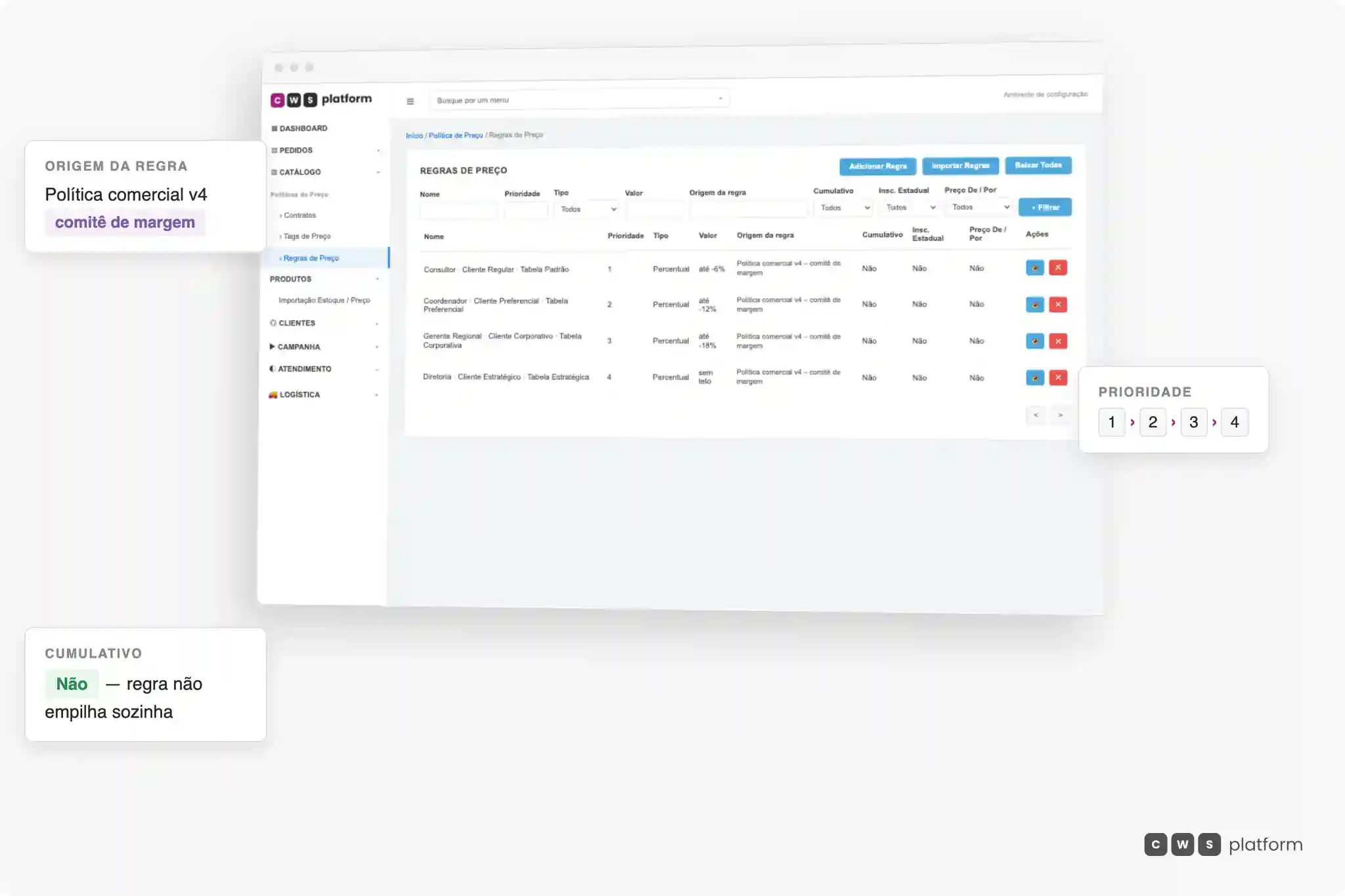 Tela de Regras de Preço da CWS Platform: quatro regras percentuais ordenadas por prioridade, cada uma com valor, alcance por papel e cliente, marcação de cumulatividade e a política comercial que a originou.