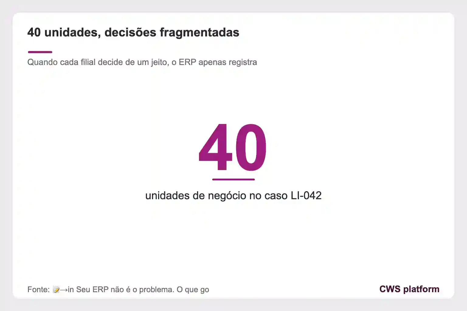 Cartão destaca o número 40, referente às unidades de negócio envolvidas no caso LI-042 com decisões fragmentadas