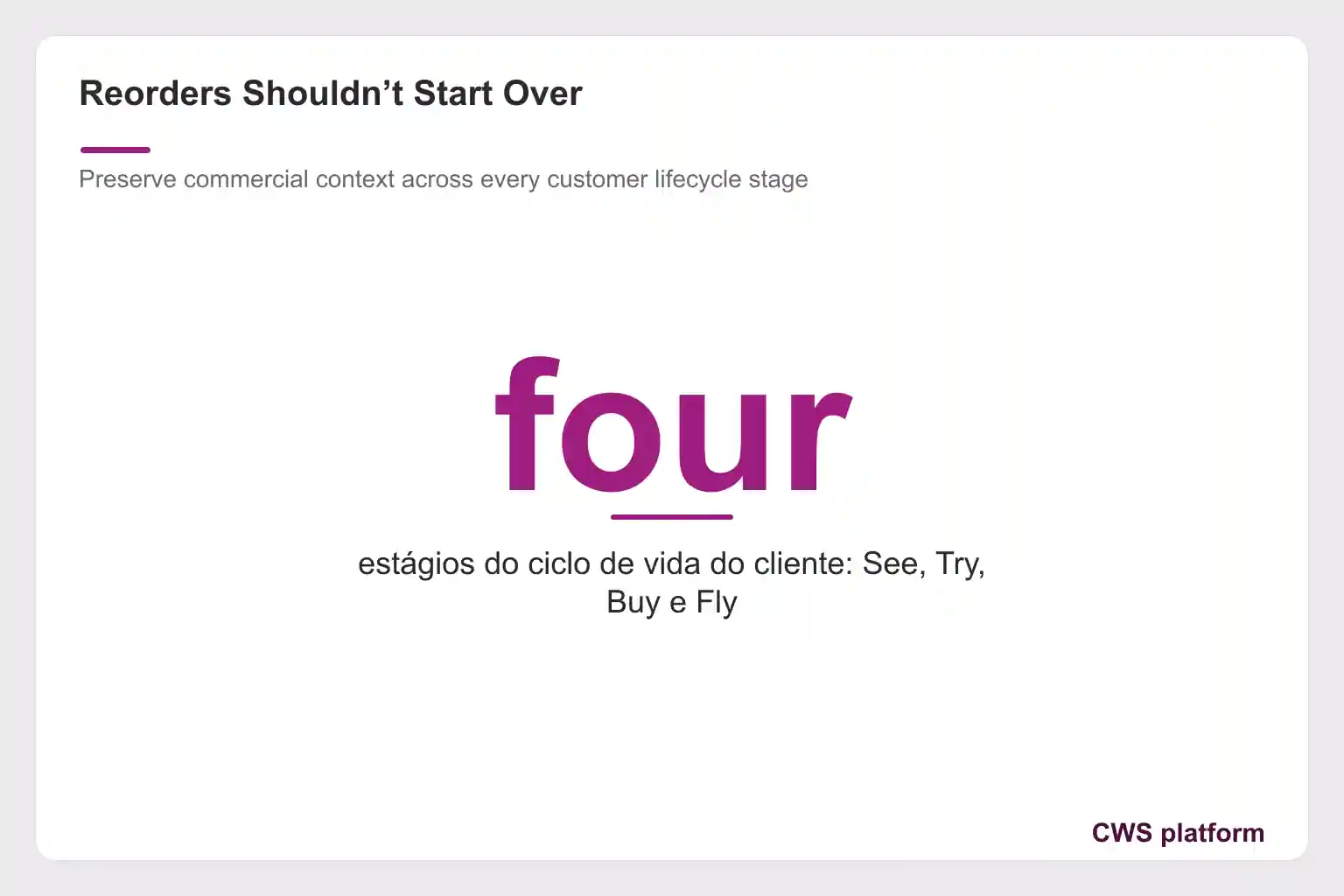 Card stating reorders shouldn't start over, highlighting four customer lifecycle stages: See, Try, Buy and Fly
