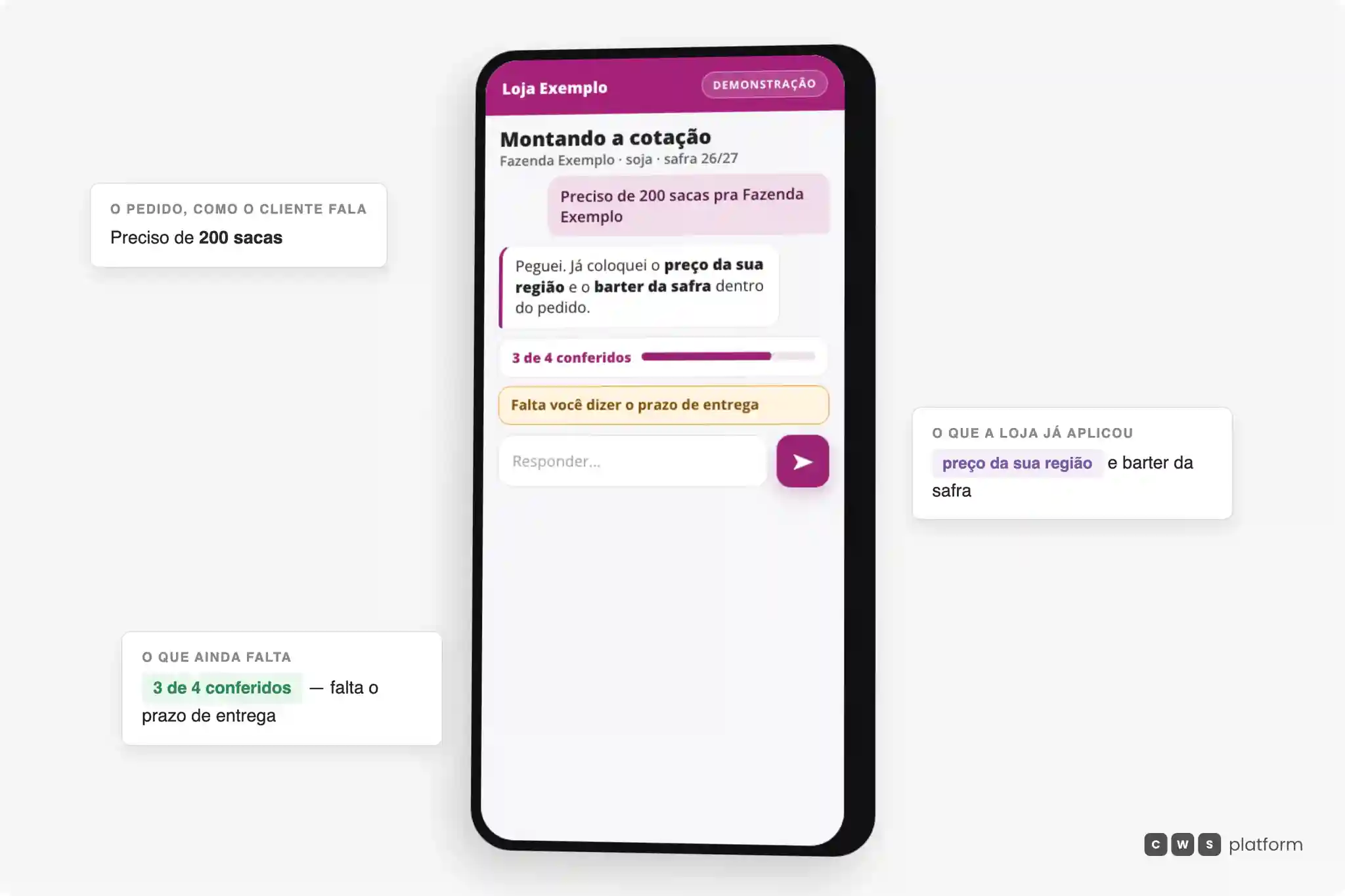 Conversa de cotação no celular, num revendedor de insumos agrícolas: o produtor pede 200 sacas em texto corrido, a plataforma responde que já aplicou o preço da região e o barter da safra, e marca três de quatro itens conferidos.