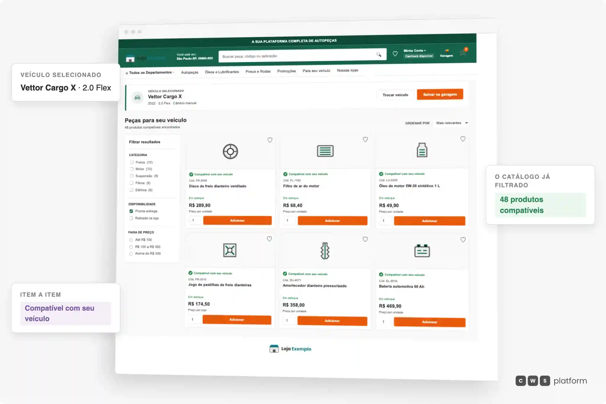 Resultado de busca por veículo numa loja de autopeças: o veículo selecionado no topo, 48 produtos compatíveis encontrados, e cada card de peça marcado como compatível com o veículo do comprador.