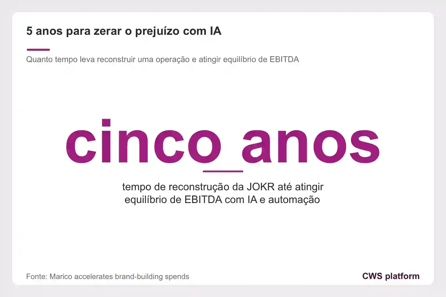Destaque de cinco anos como tempo da JOKR para reconstruir a operação e atingir equilíbrio de EBITDA com IA