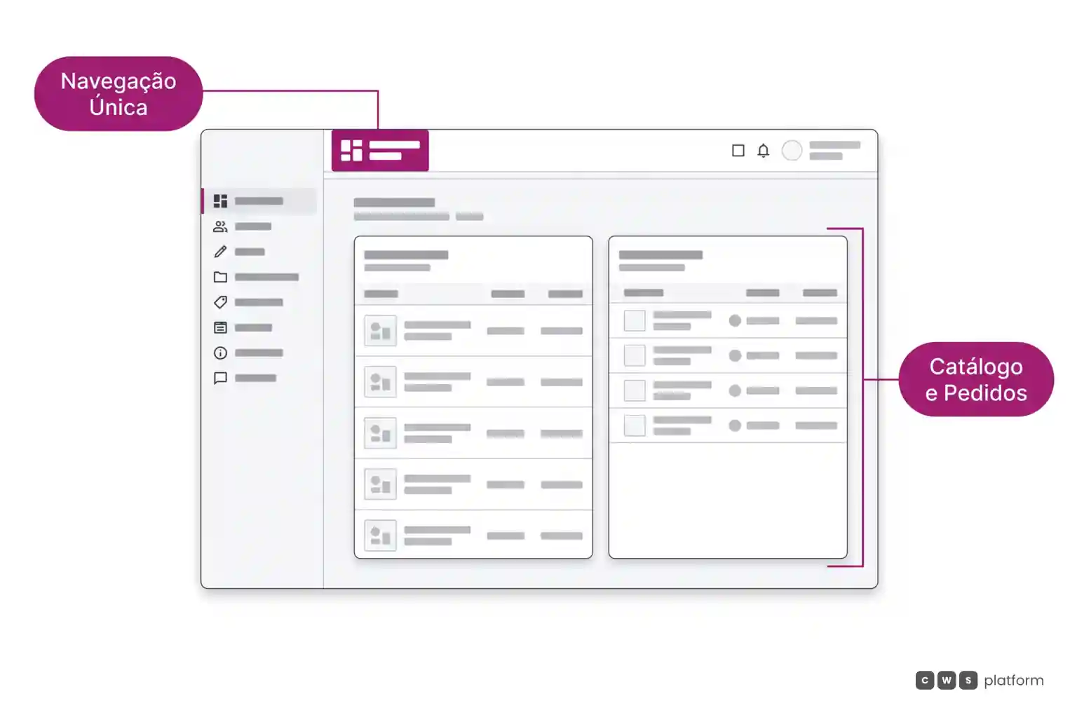 Tela de painel de controle corporativo com barra superior magenta e painéis para catálogo de produtos e gestão de pedidos.